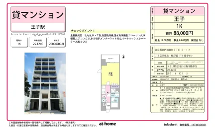 Studio Condo Near Station in Takinogawa 0