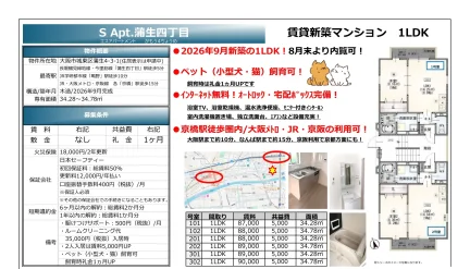 エスアパートメントがもう4ちょうめ 101号 0