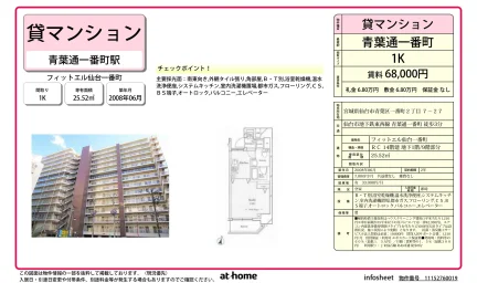 フィットエル仙台一番町 0