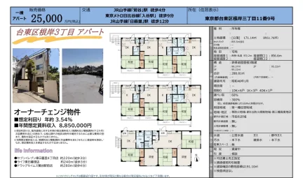 High-End Property Near Station in Negishi 0