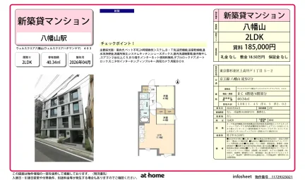 ウェルスクエア八幡山 403号 0