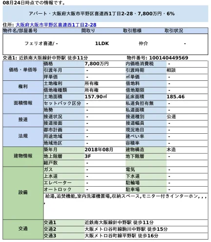 フェリオ喜連 0
