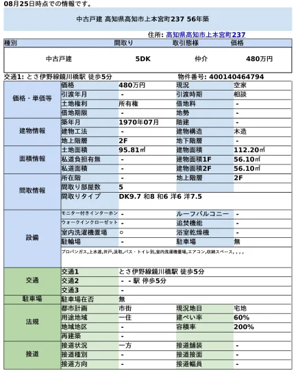 高知県高知市上本宮町 中古戸建 0