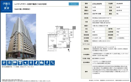 伊藤忠レジディアタワー目黒不動前 1603号室 0