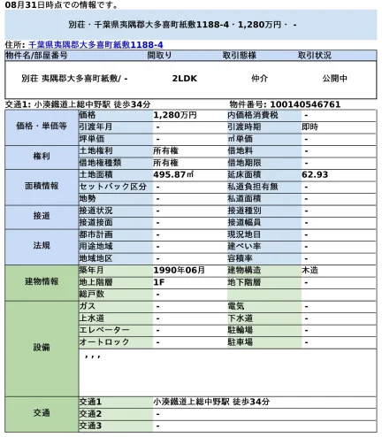 千葉県夷隅郡大多喜町紙敷 別荘 0