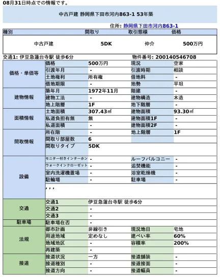 静岡県下田市河内 中古戸建 0