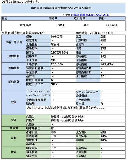 岐阜県瑞穂市本田 中古戸建 0
