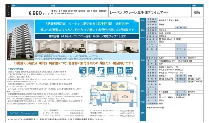 レーベンリヴァーレ北千住プライムアート 6階 0