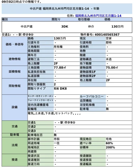 福岡県北九州市門司区花月園 中古戸建 0