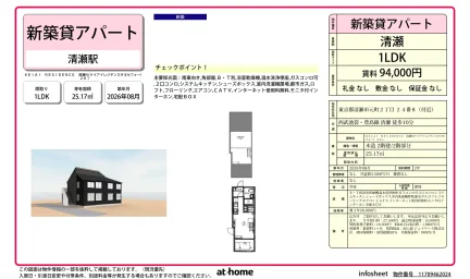 Brand New 1LDK Condo in Motomachi 0