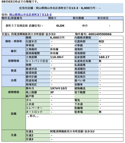 表町３丁目商店街　店舗住宅 0