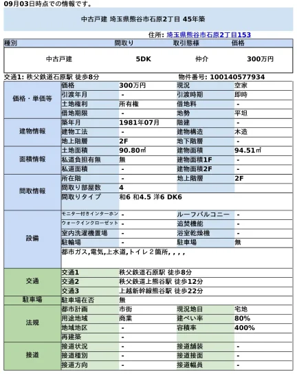 埼玉県熊谷市石原２丁目 中古戸建 0