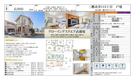 三鷹市井口3丁目 戸建 4LDK+ロフト 0