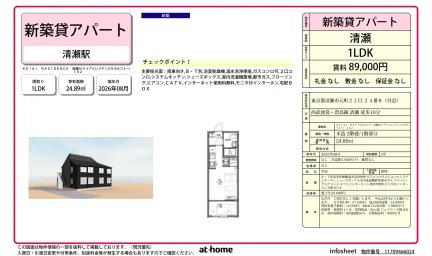 Brand New 1LDK Condo in Motomachi 0