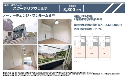Well-Kept Property in Izumichuokita 0