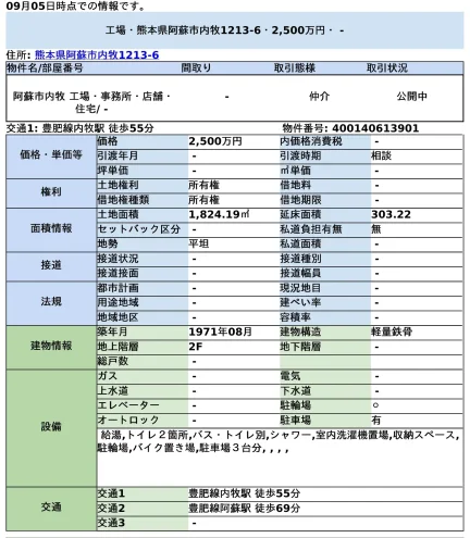 阿蘇市内牧　工場・事務所・店舗・住宅 0