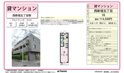 Studio Condo Near Station 0