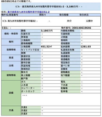 Property in Chirancho kori 0