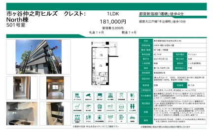 市ヶ谷仲之町ヒルズ クレスト 501号 0