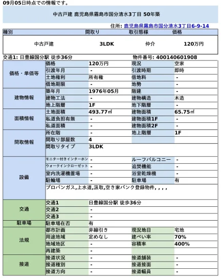 鹿児島県霧島市国分清水３丁目 中古戸建 0