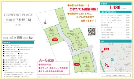 Land in Shimoakasaka 0