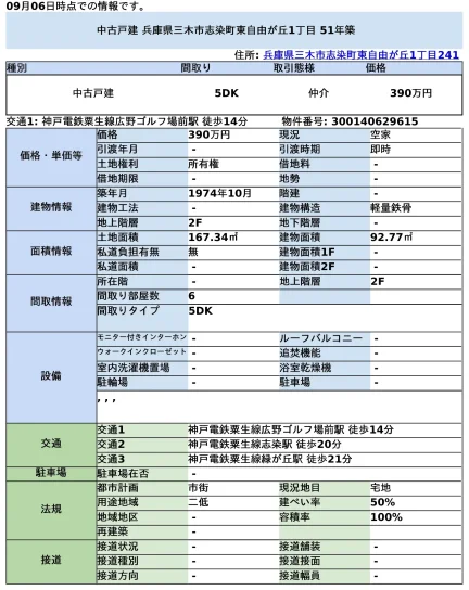 兵庫県三木市志染町東自由が丘１丁目 中古戸建 0