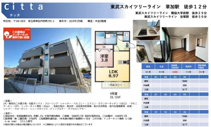 Brand New 1-Bedroom Condo in Nishicho 0