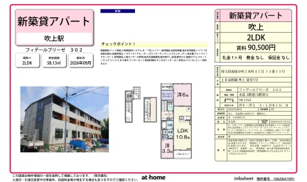 Brand New 2LDK Condo Near Station in Fukiagehoncho 0