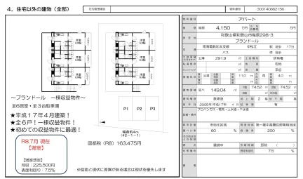 Property in Fuchu 0