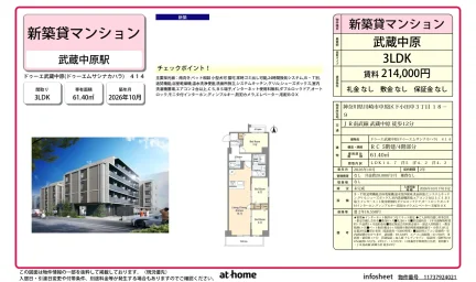 Brand New 3LDK Condo in Shimokodanaka 0