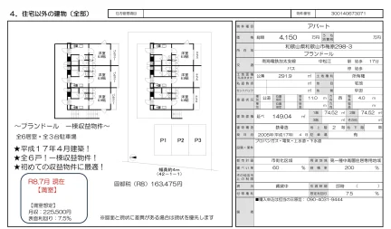 プランドール 0