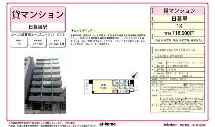 Studio Condo Near Station in Higashinippori 0
