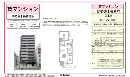 Brand New 2LDK Condo Near Station in Furocho 0