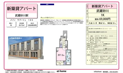 Brand New Studio Condo in Sunagawacho 0
