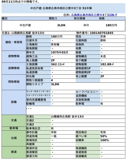 広島県広島市西区己斐中３丁目 中古戸建 0