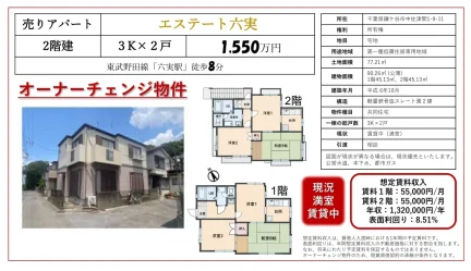 Well-Kept 3-Bedroom Property in Nakasatsuma 0
