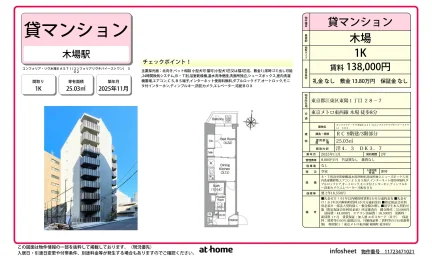 Brand New Studio Condo in Shinkiba 0