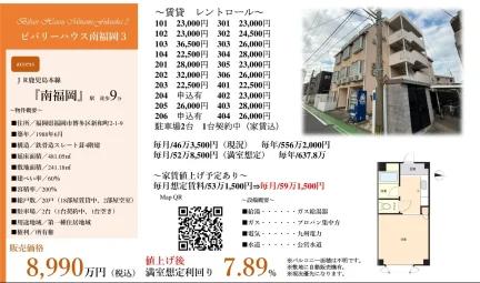 ビバリーハウス南福岡3 0