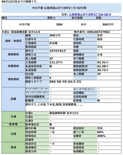 広島県福山市千田町２丁目 中古戸建 0