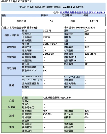 石川県鹿島郡中能登町能登部下 中古戸建 0