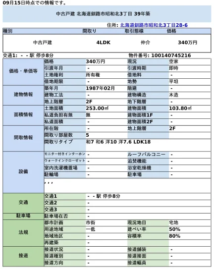 北海道釧路市昭和北3丁目 中古戸建 0