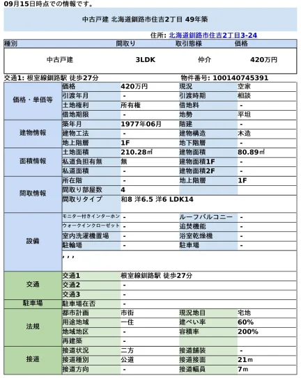 北海道釧路市住吉2丁目 中古戸建 0
