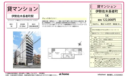 Brand New Studio Condo Near Station in Chojamachi 0