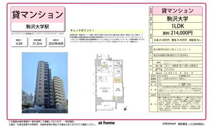 グレーシアフィット三軒茶屋 1401 0