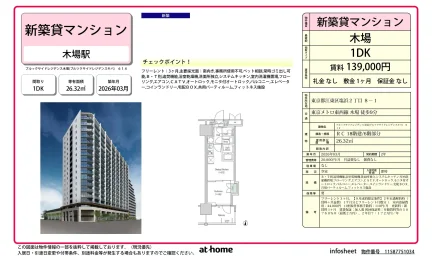 Brand New 1DK Condo in Shiohama 0