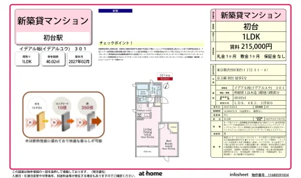 Brand New 1LDK Condo Near Station in Hatsudai 0