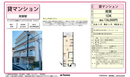 Modern 1DK Condo in Kamiyoga 0