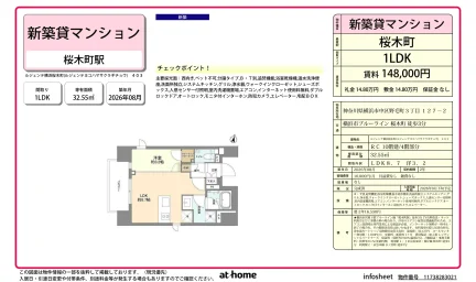 Brand New 1LDK Condo Near Station in Nogecho 0