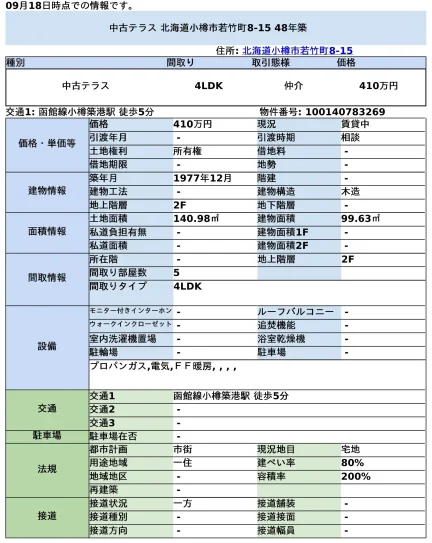 北海道小樽市若竹町 中古テラス 0