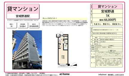 Modern Studio Condo Near Station in Shintera 0